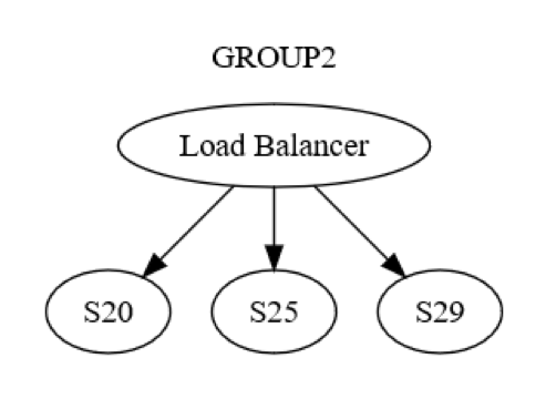 group-2-load-balancer