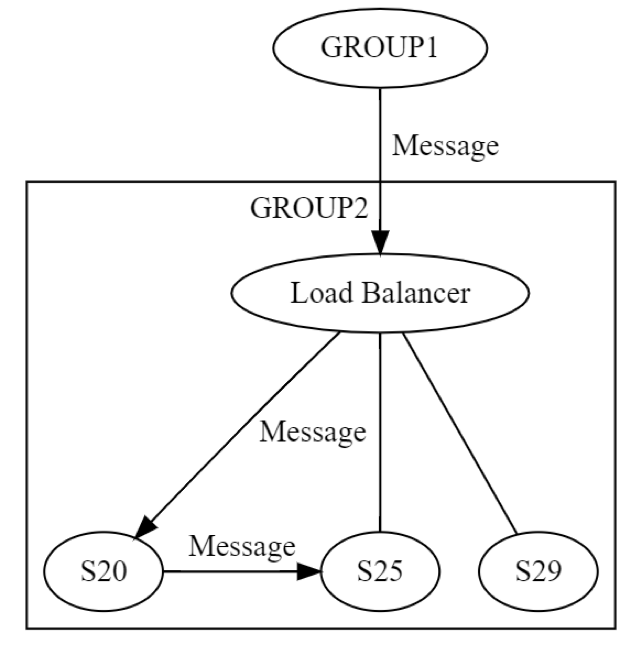 send-request.reply-message