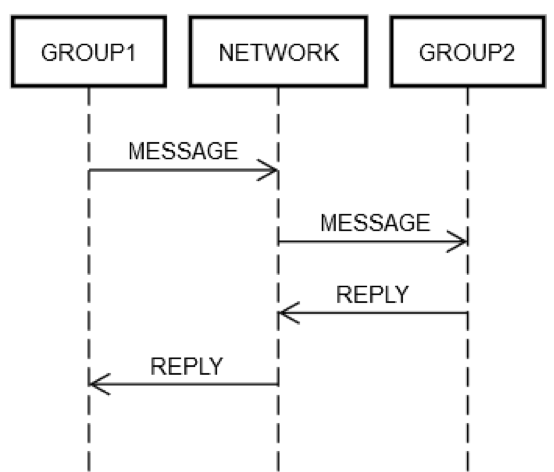two-machine-request-reply