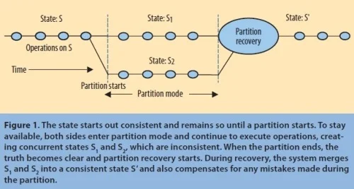 managing-partitions