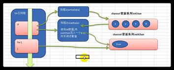 跨语言超时机制全解析