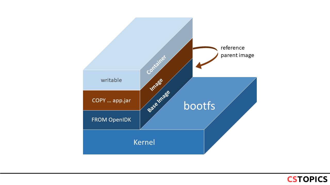 docker-image-reference-parent