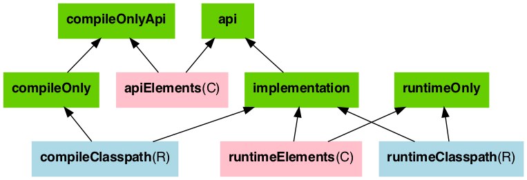 java-library-ignore-deprecated-main