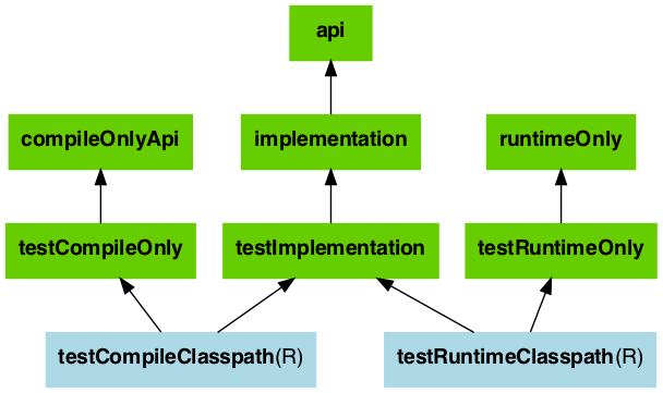 java-library-ignore-deprecated-test