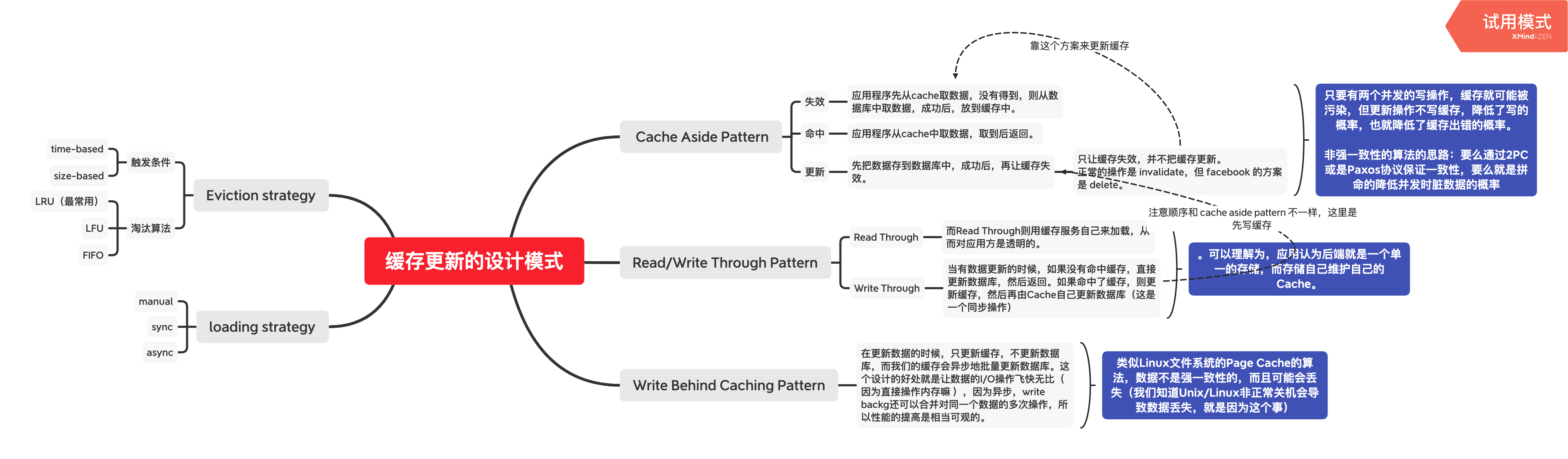 缓存更新的设计模式