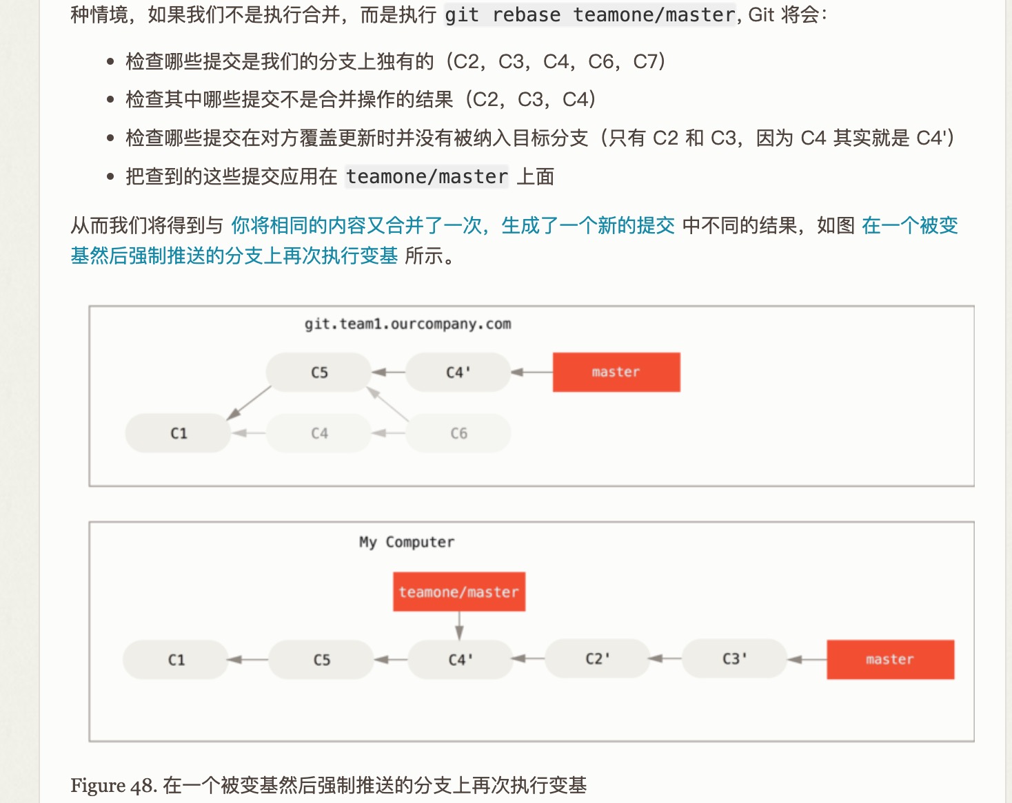 C2、C3 一并重放后形成线性历史